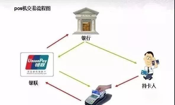 使用第三方POS機刷卡安全嗎？ 