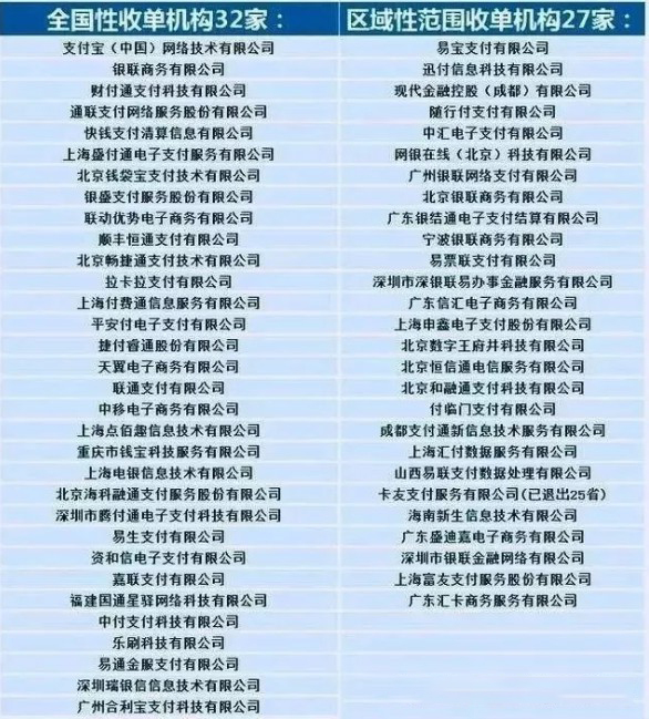 2019年POS機品牌只有59家是正規品牌！ 