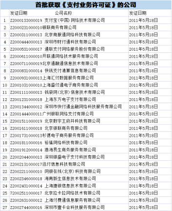 2011年第一批獲得支付牌照的支付公司.png