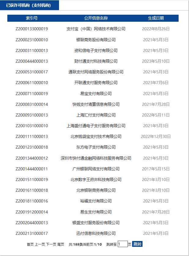 截至2023年7月持有支付牌照的機構.png