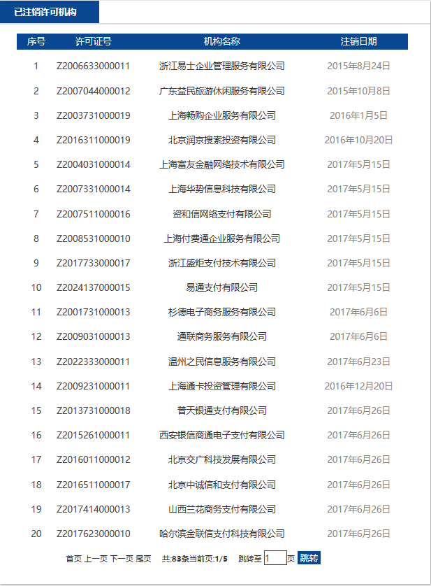 截至2023年已注銷支付牌照的機構.png
